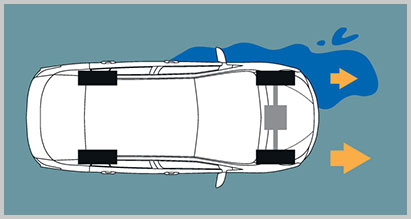 Bezza Traction Control (TRC) | Perodua Bezza - Compact Sedan Car